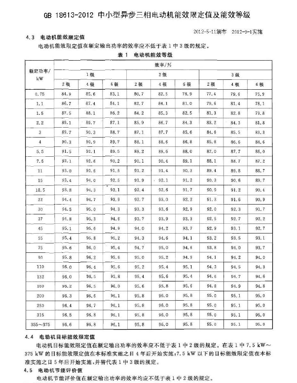 電機的能耗等級分為幾級,能效如何劃分