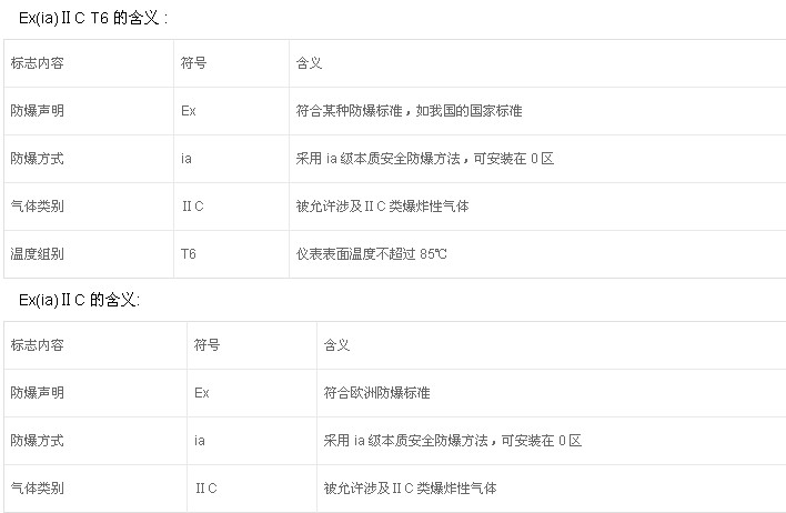 粉塵防爆電機的防護標準有哪些？