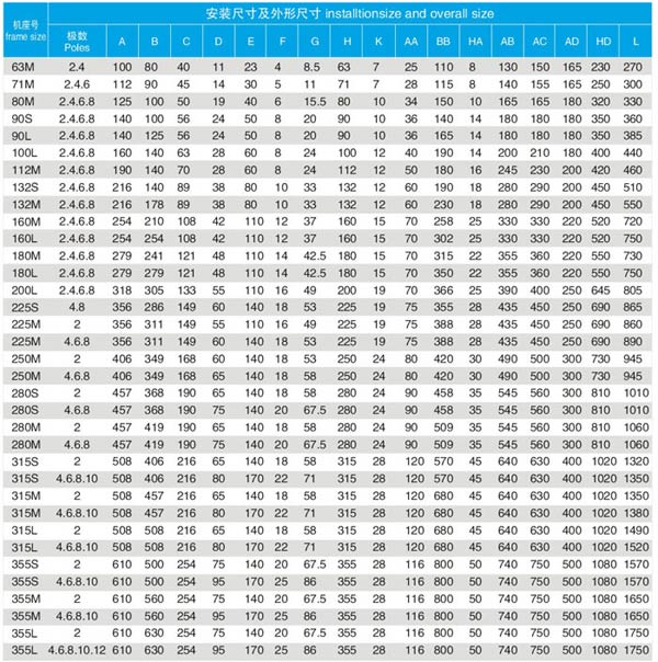 高效節能電機YBX3防爆電機詳細介紹