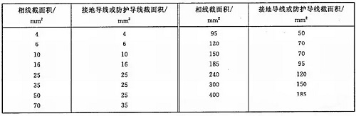 防爆電機如何接地線(xiàn)