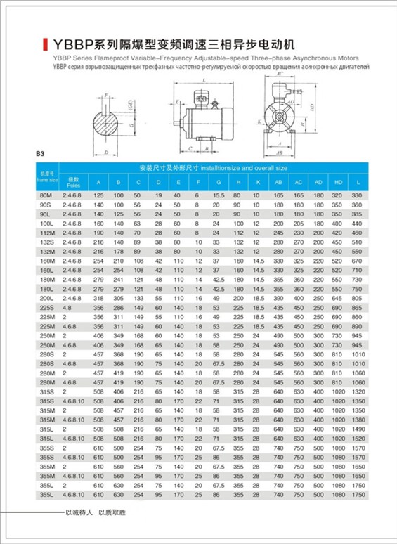 防爆變頻電機型號ybbp防爆電機介紹