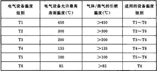 防爆電機產(chǎn)品分類(lèi)和特點(diǎn)